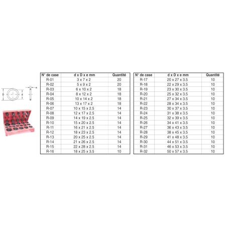 COFFRET D'ASSORTIMENT DE JOINTS TORIQUES Ø 3 → 22 mm