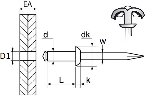 pictos