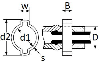 pictos