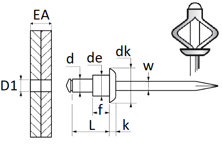 pictos