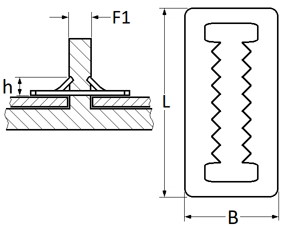 pictos