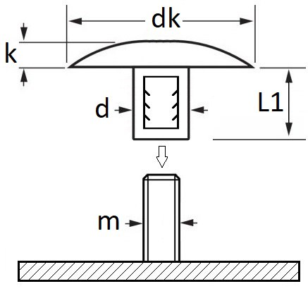 pictos