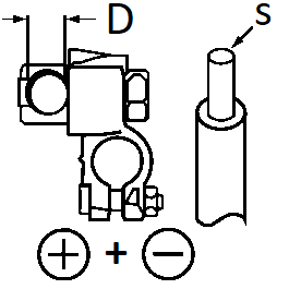 pictos
